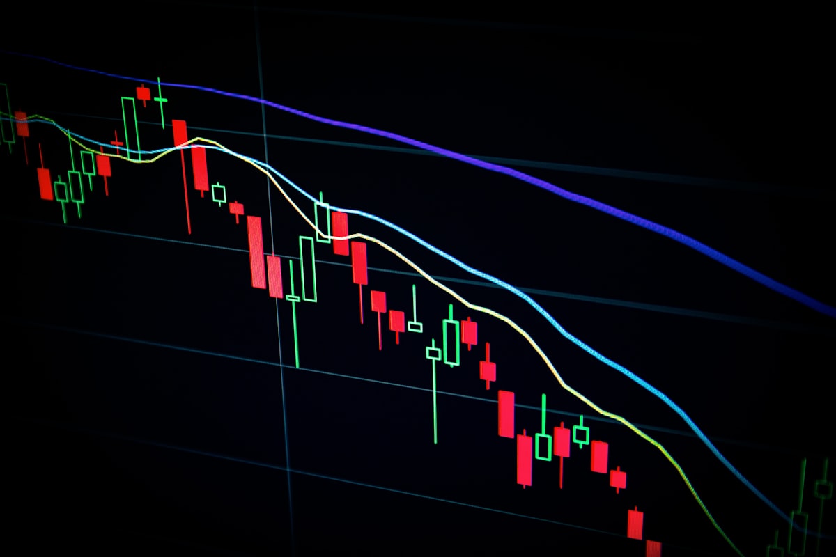 Financial market charts