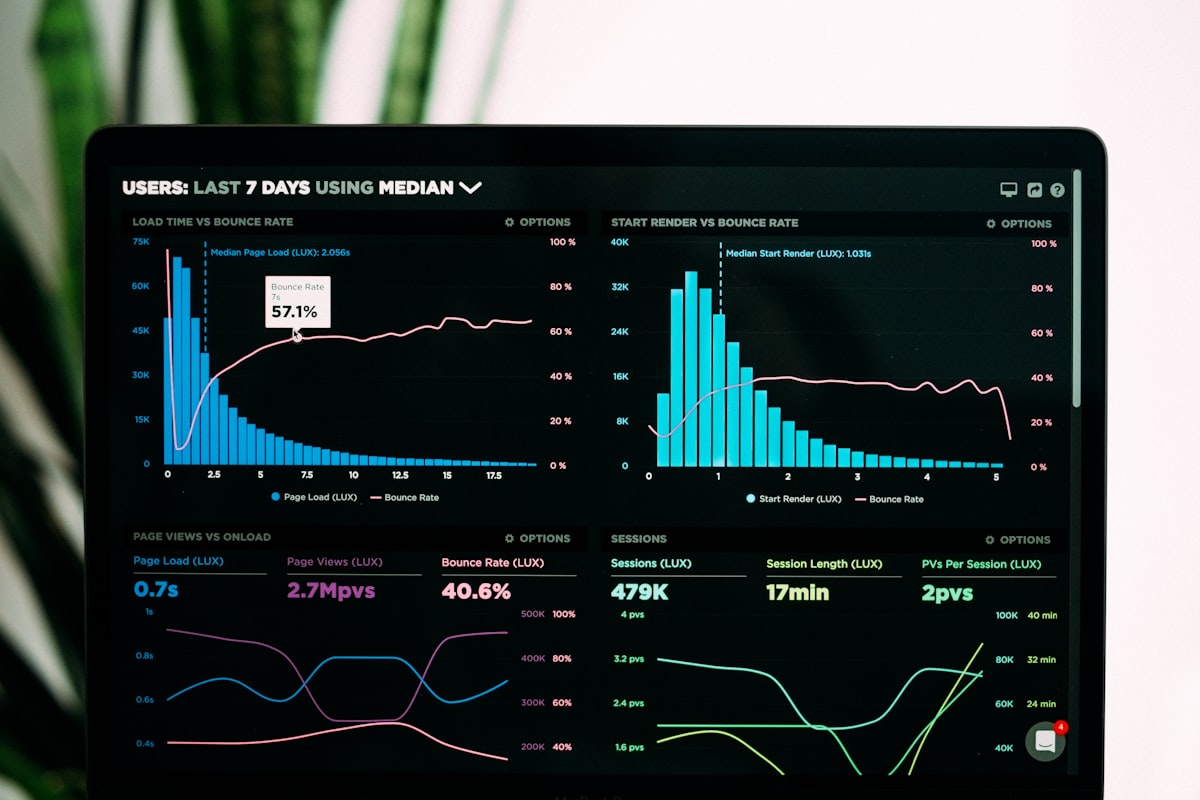 Financial data and market charts